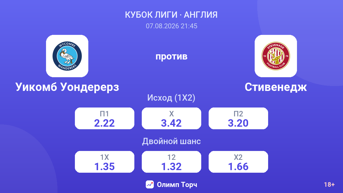 Уикомб Уондерерз — Стивенедж — коэффициенты