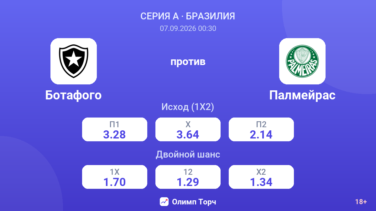 Ботафого — Палмейрас — коэффициенты