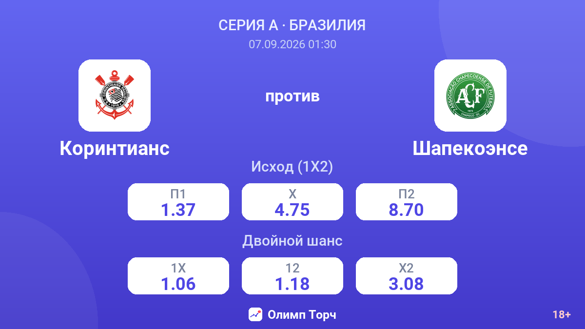 Коринтианс — Шапекоэнсе — коэффициенты