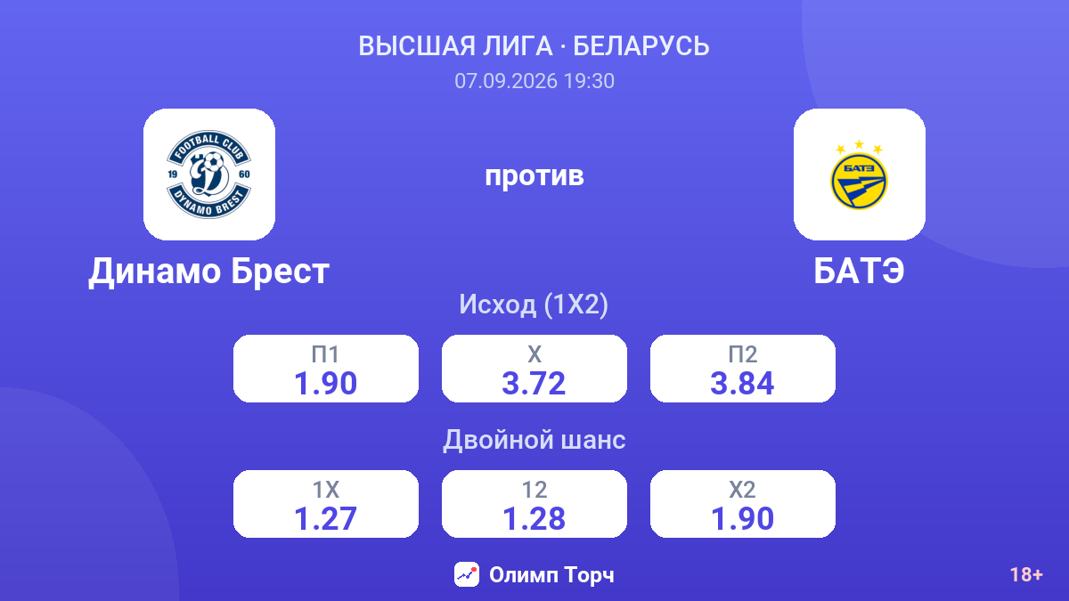 Динамо Брест — БАТЭ — коэффициенты
