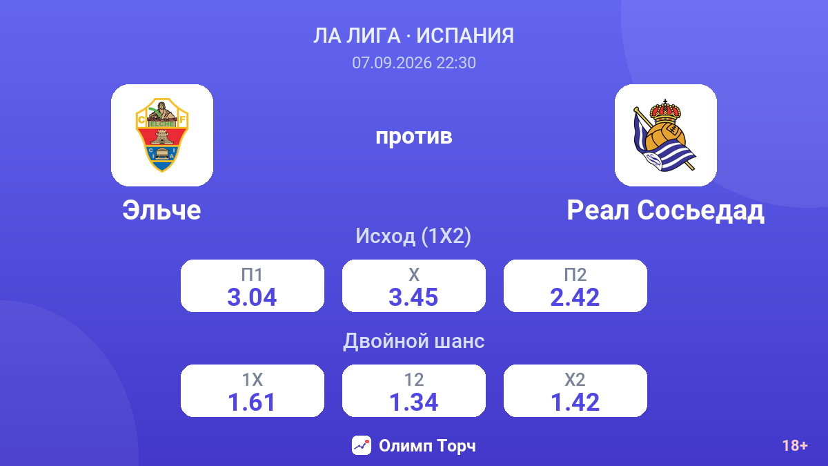 Эльче — Реал Сосьедад — коэффициенты