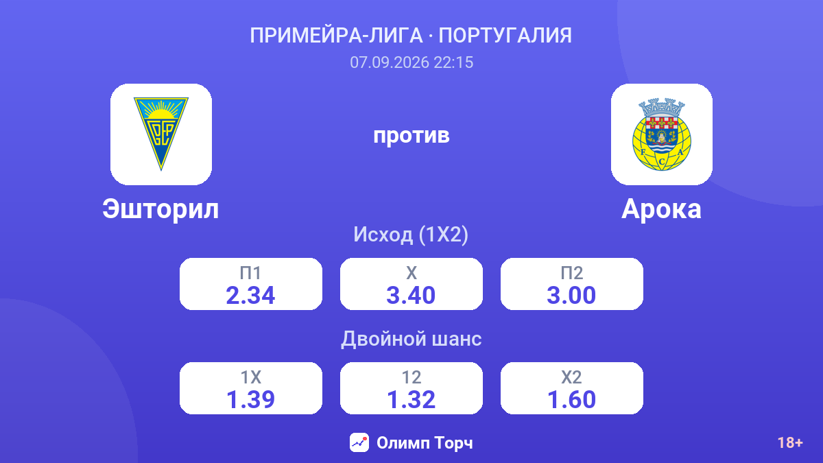 Эшторил — Арока — коэффициенты