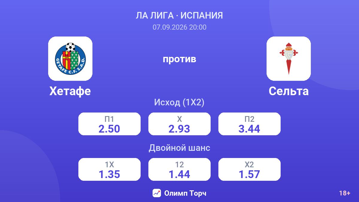 Хетафе — Сельта — коэффициенты