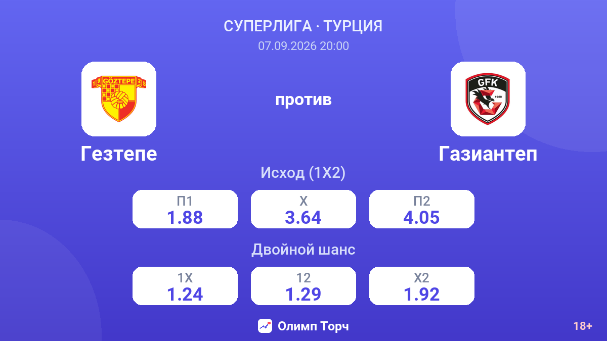 Гезтепе — Газиантеп — коэффициенты