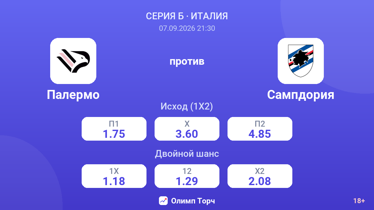 Палермо — Сампдория — коэффициенты