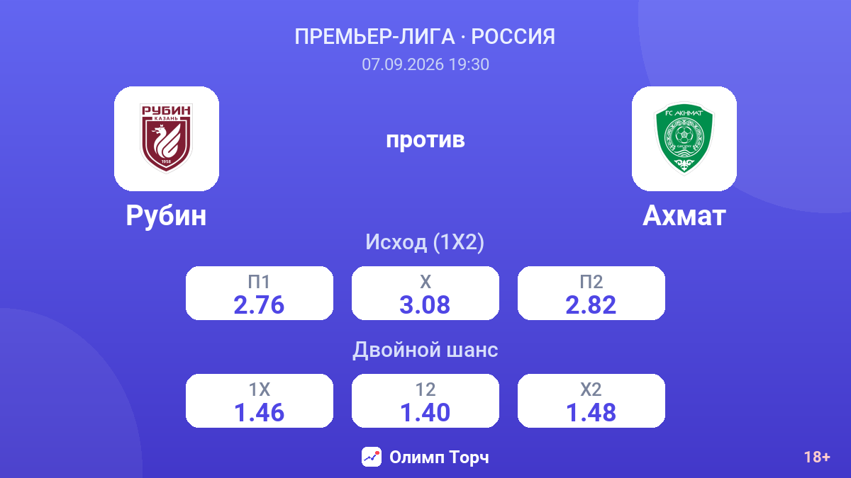 Рубин — Ахмат — коэффициенты