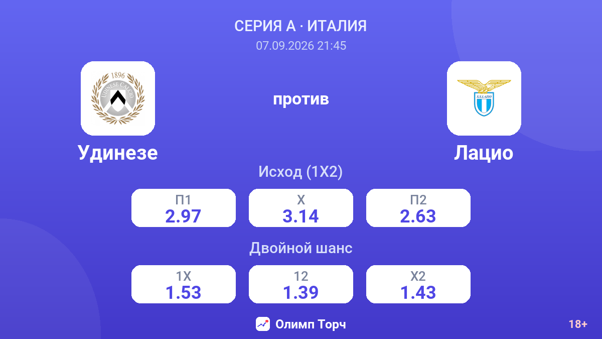 Удинезе — Лацио — коэффициенты