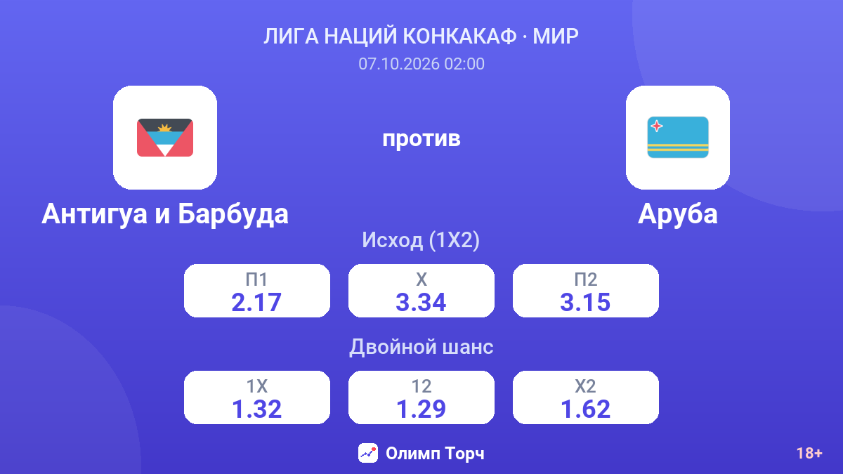 Антигуа и Барбуда — Аруба — коэффициенты
