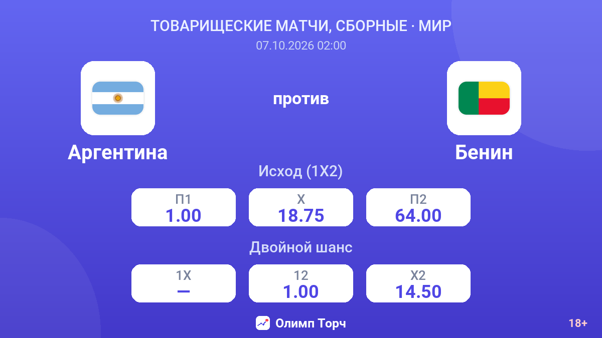 Аргентина — Бенин — коэффициенты