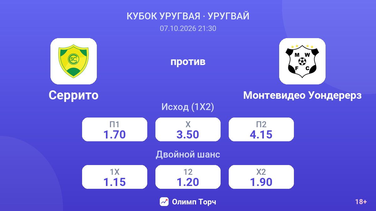 Серрито — Монтевидео Уондерерз — коэффициенты