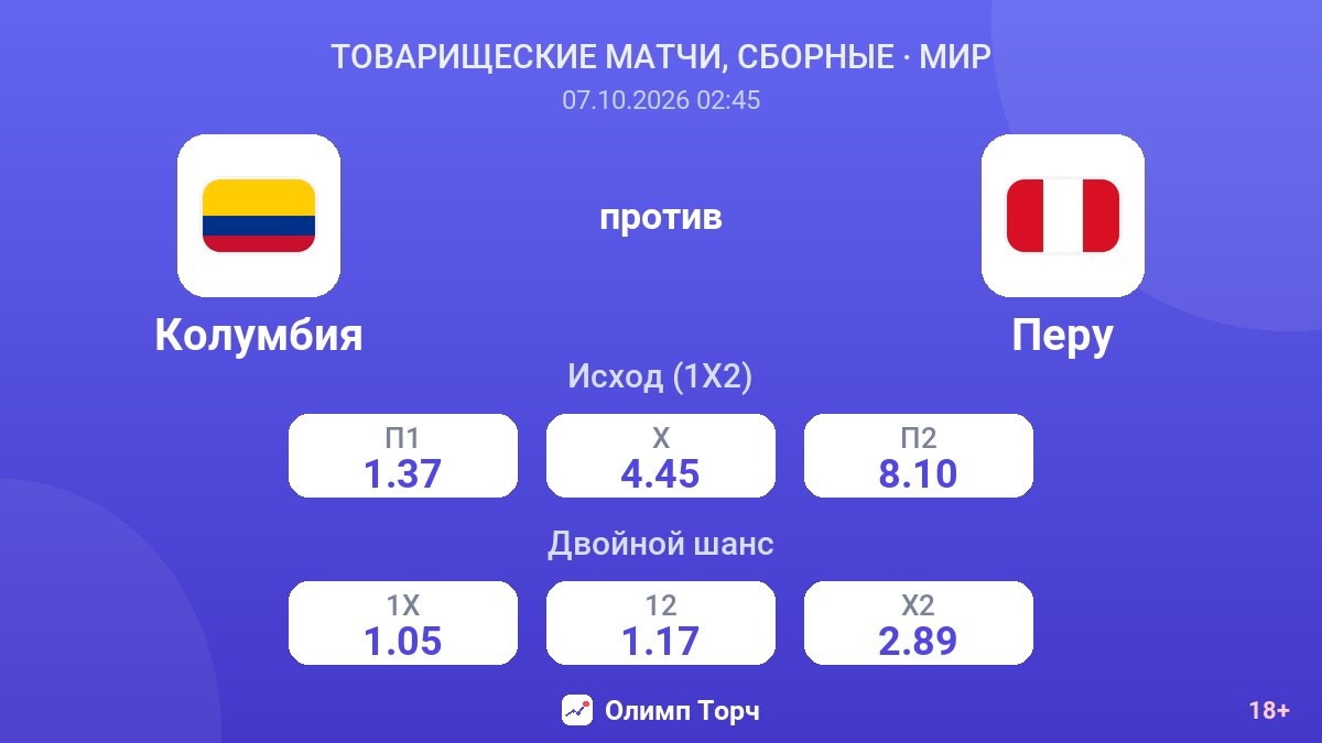 Колумбия — Перу — коэффициенты