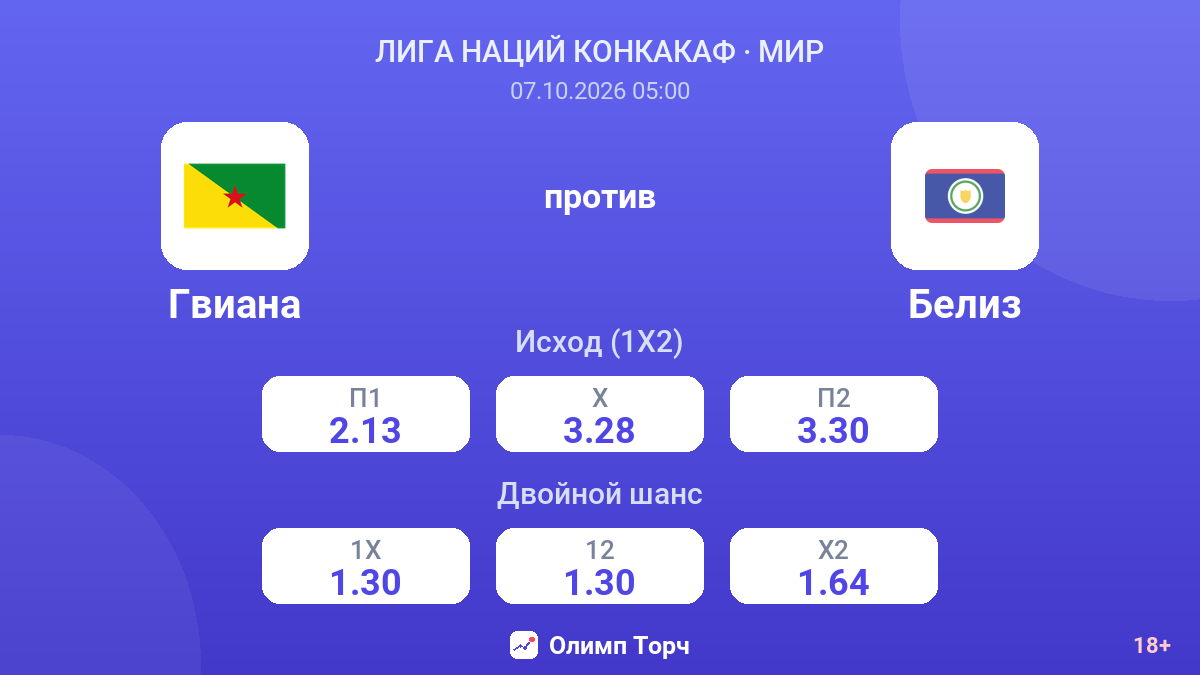Гвиана — Белиз — коэффициенты