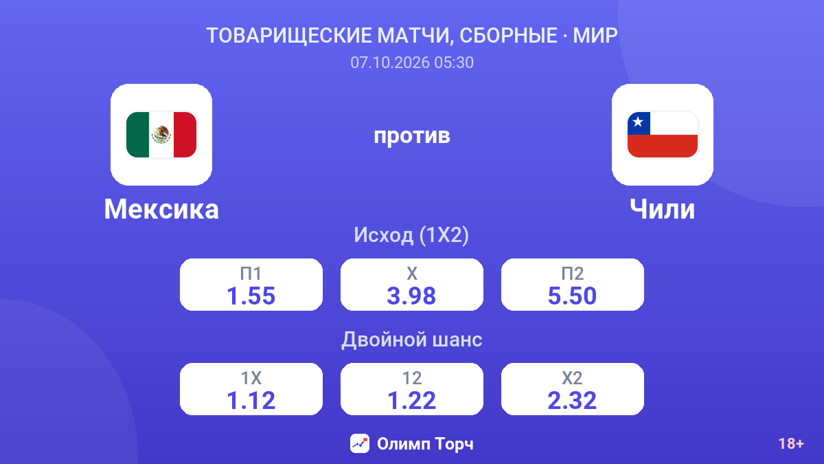 Мексика — Чили — коэффициенты