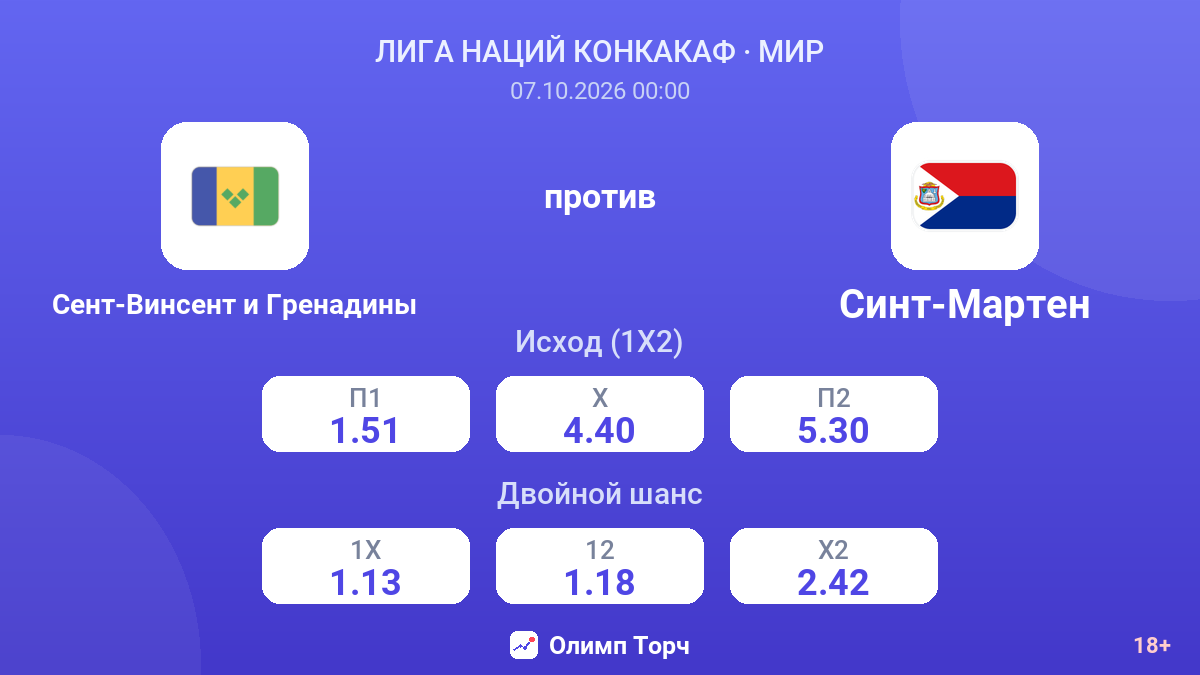 Сент-Винсент и Гренадины — Синт-Мартен — коэффициенты