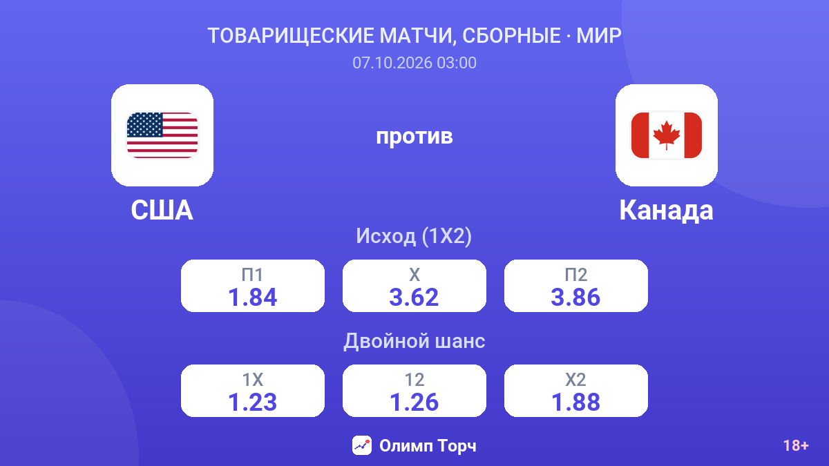 США — Канада — коэффициенты
