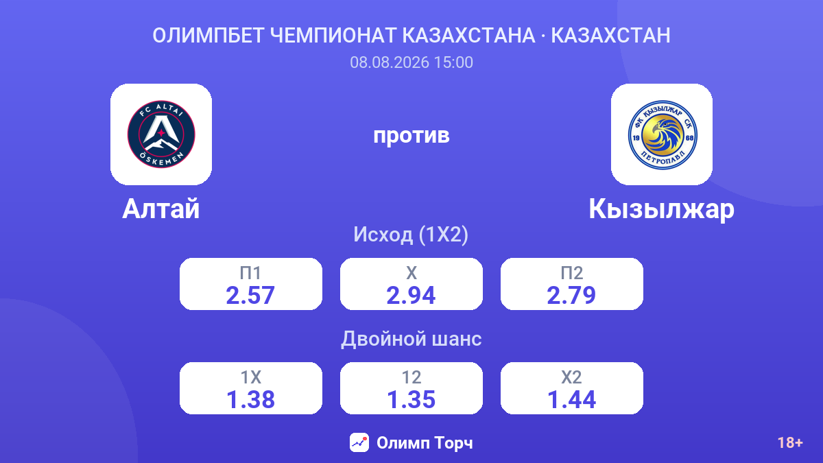 Алтай — Кызылжар — коэффициенты