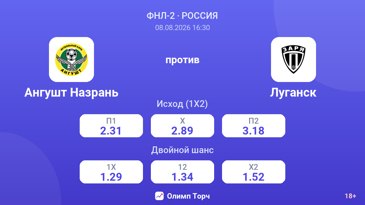 Ангушт Назрань — Луганск — коэффициенты