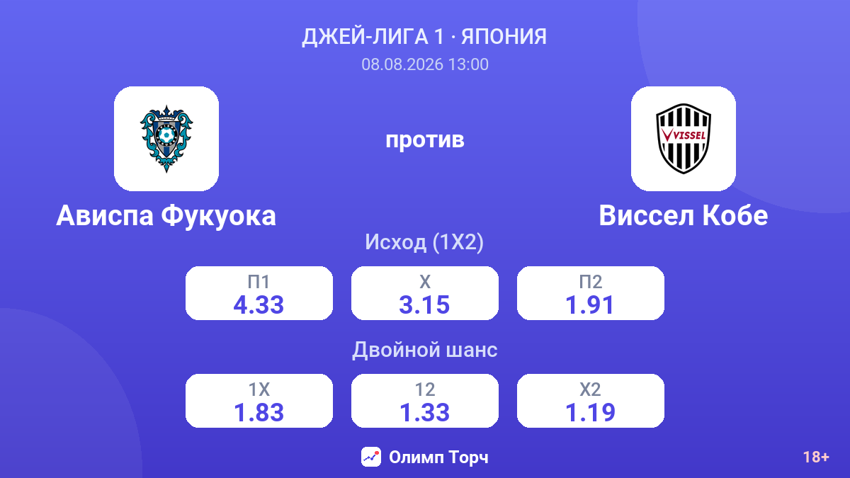 Ависпа Фукуока — Виссел Кобе — коэффициенты