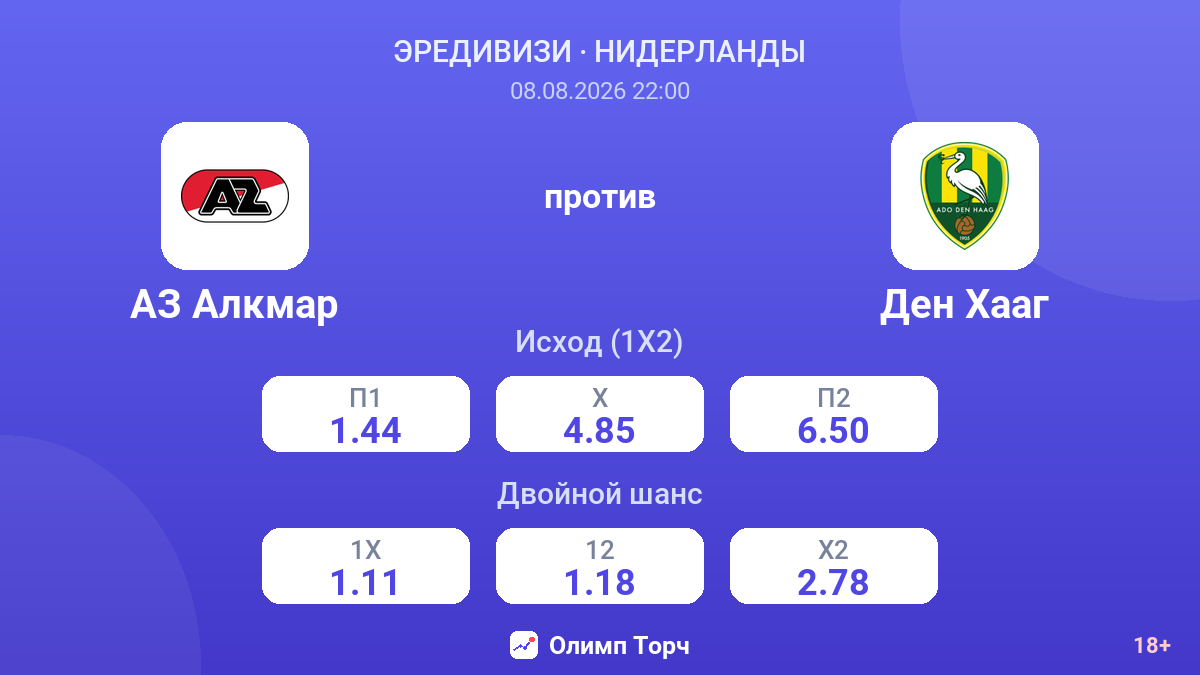 АЗ Алкмар — Ден Хааг — коэффициенты