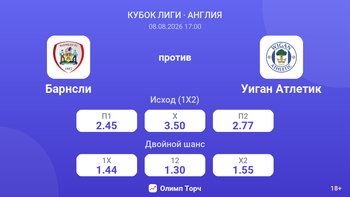 Барнсли — Уиган Атлетик — коэффициенты
