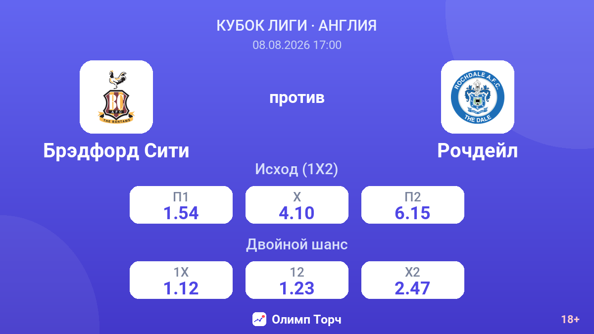 Брэдфорд Сити — Рочдейл — коэффициенты