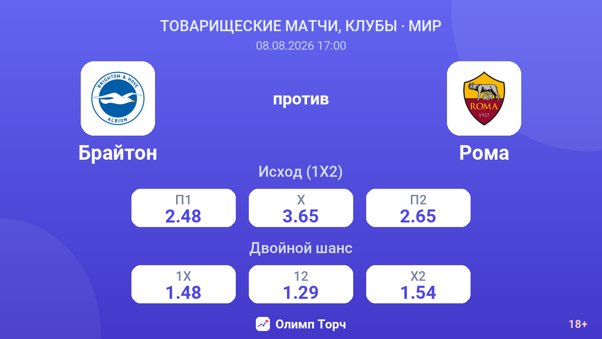 Брайтон — Рома — коэффициенты