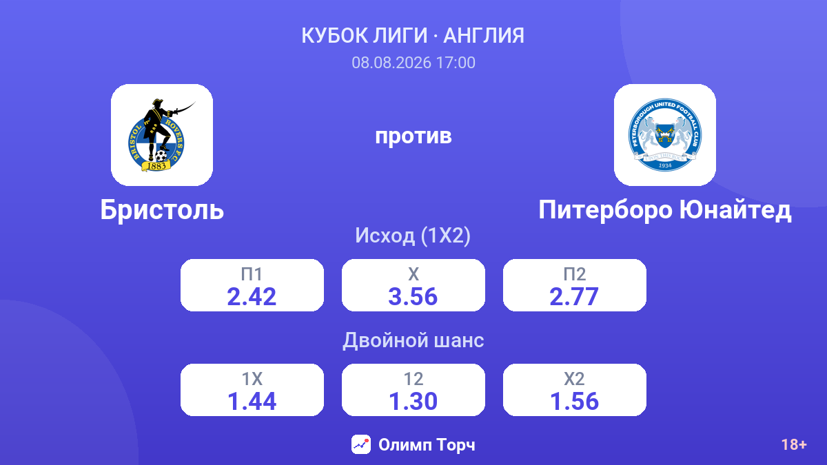Бристоль — Питерборо Юнайтед — коэффициенты