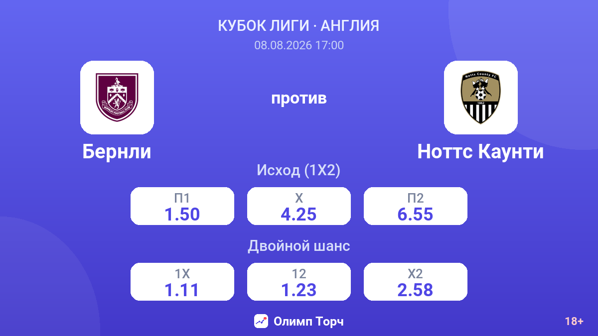Бернли — Ноттс Каунти — коэффициенты