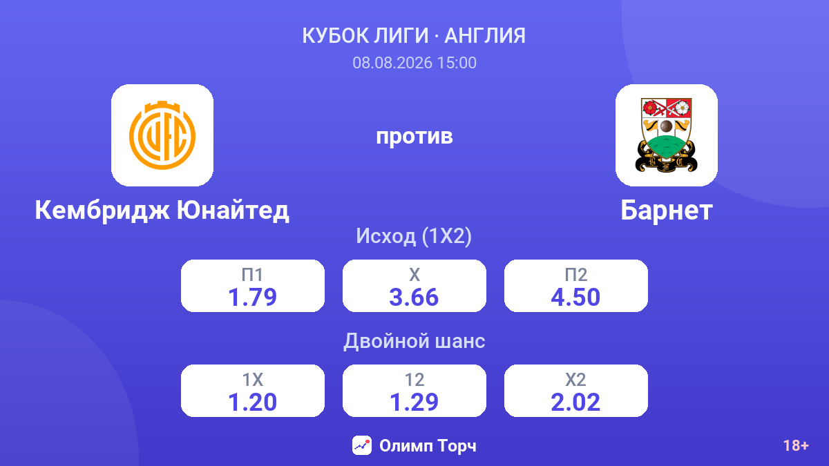 Кембридж Юнайтед — Барнет — коэффициенты