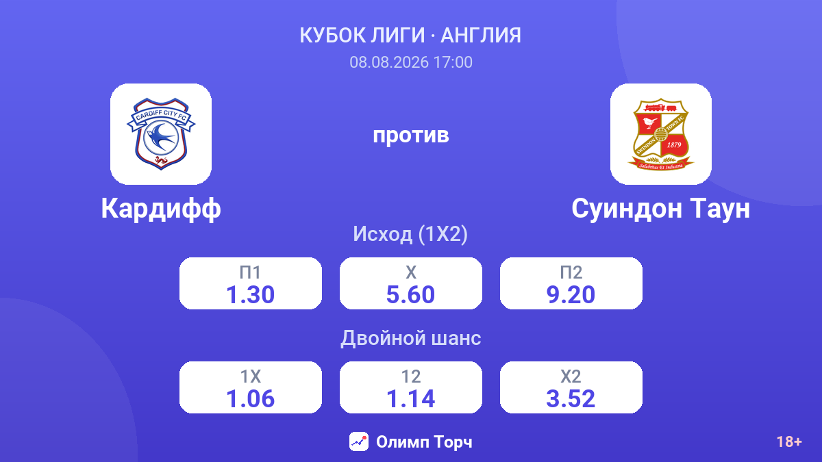 Кардифф — Суиндон Таун — коэффициенты