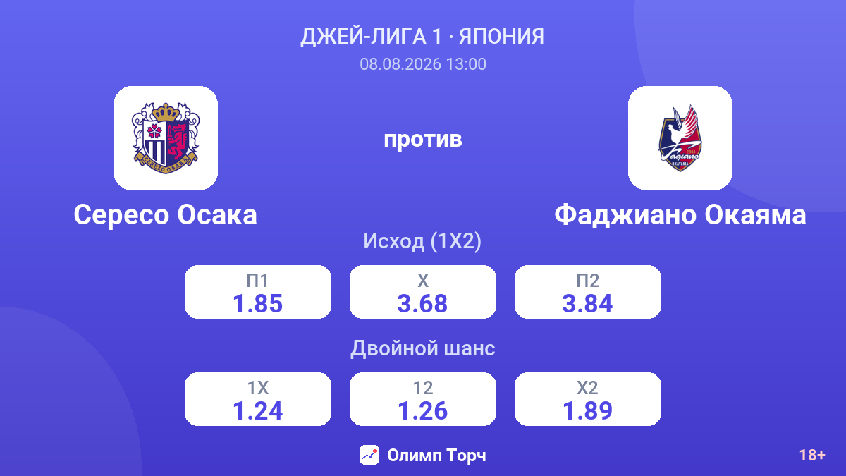 Сересо Осака — Фаджиано Окаяма — коэффициенты