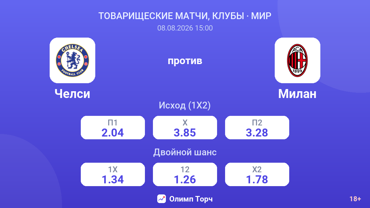 Челси — Милан — коэффициенты