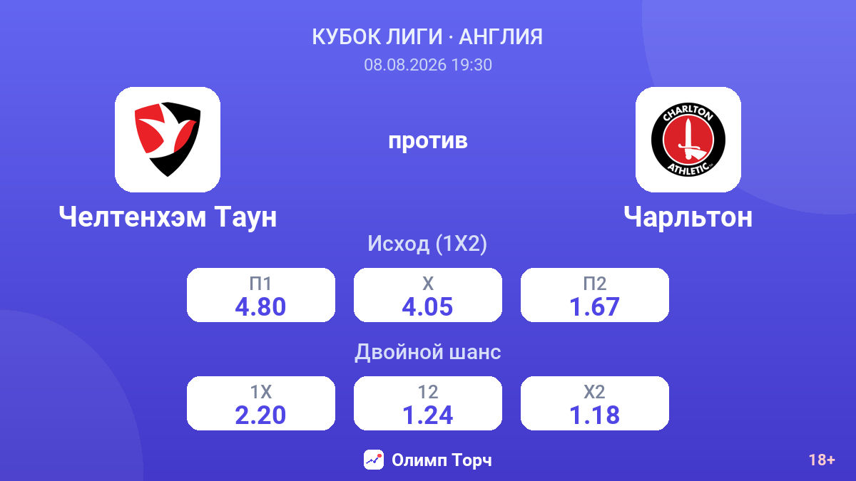 Челтенхэм Таун — Чарльтон — коэффициенты