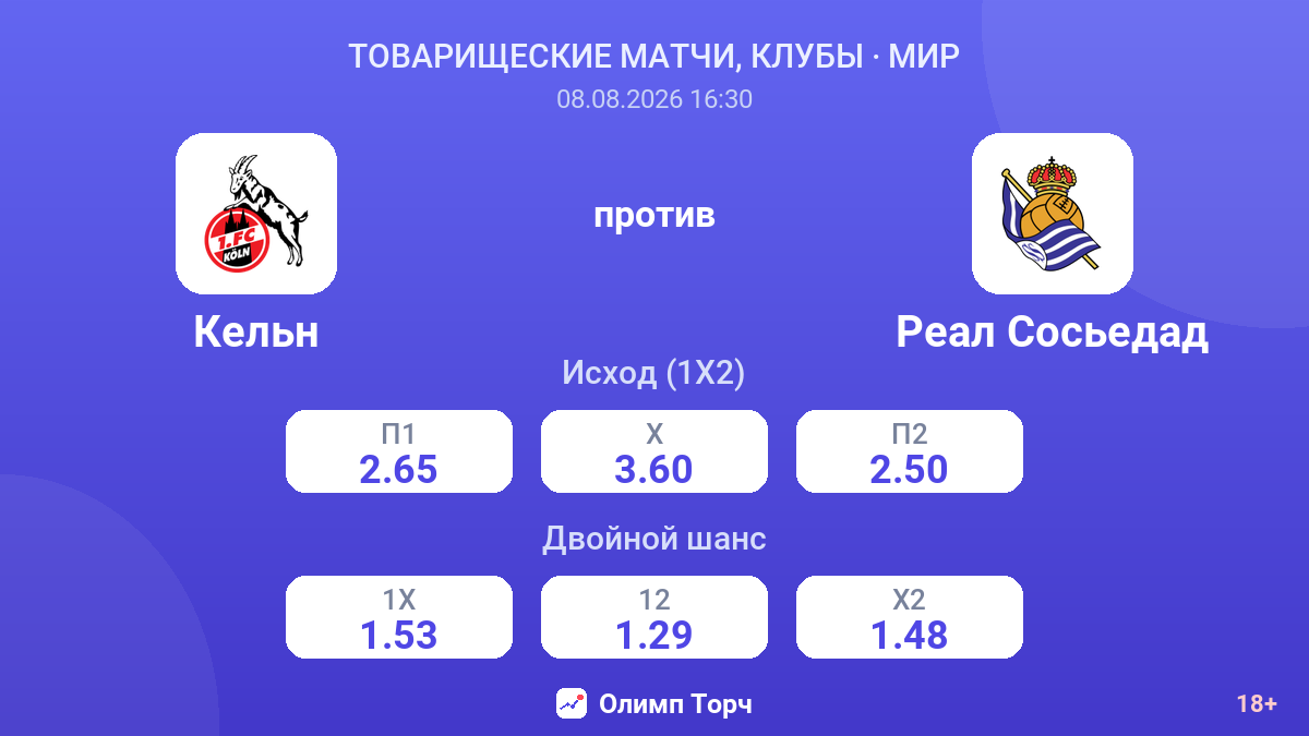 Кельн — Реал Сосьедад — коэффициенты