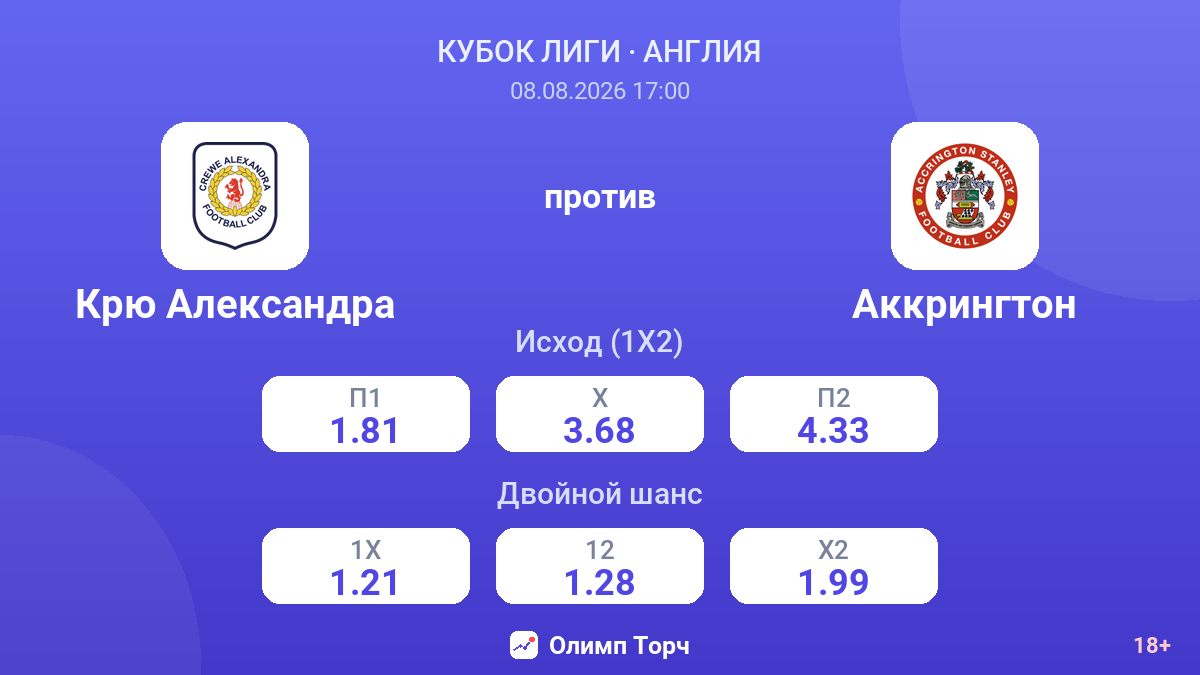 Крю Александра — Аккрингтон — коэффициенты