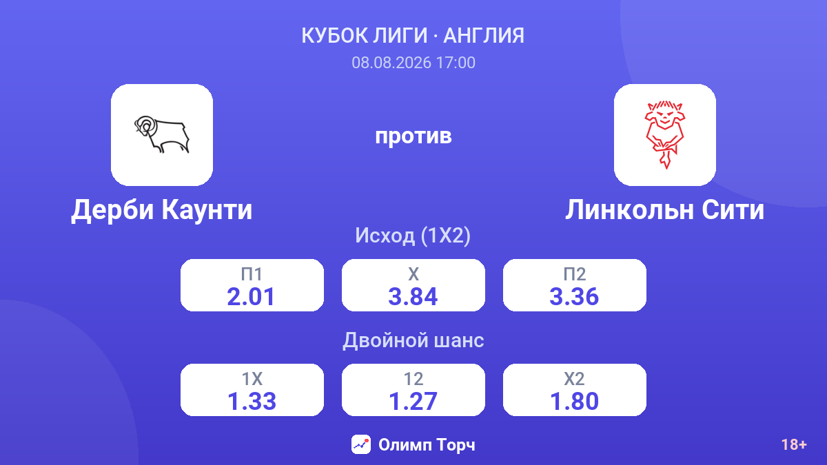 Дерби Каунти — Линкольн Сити — коэффициенты