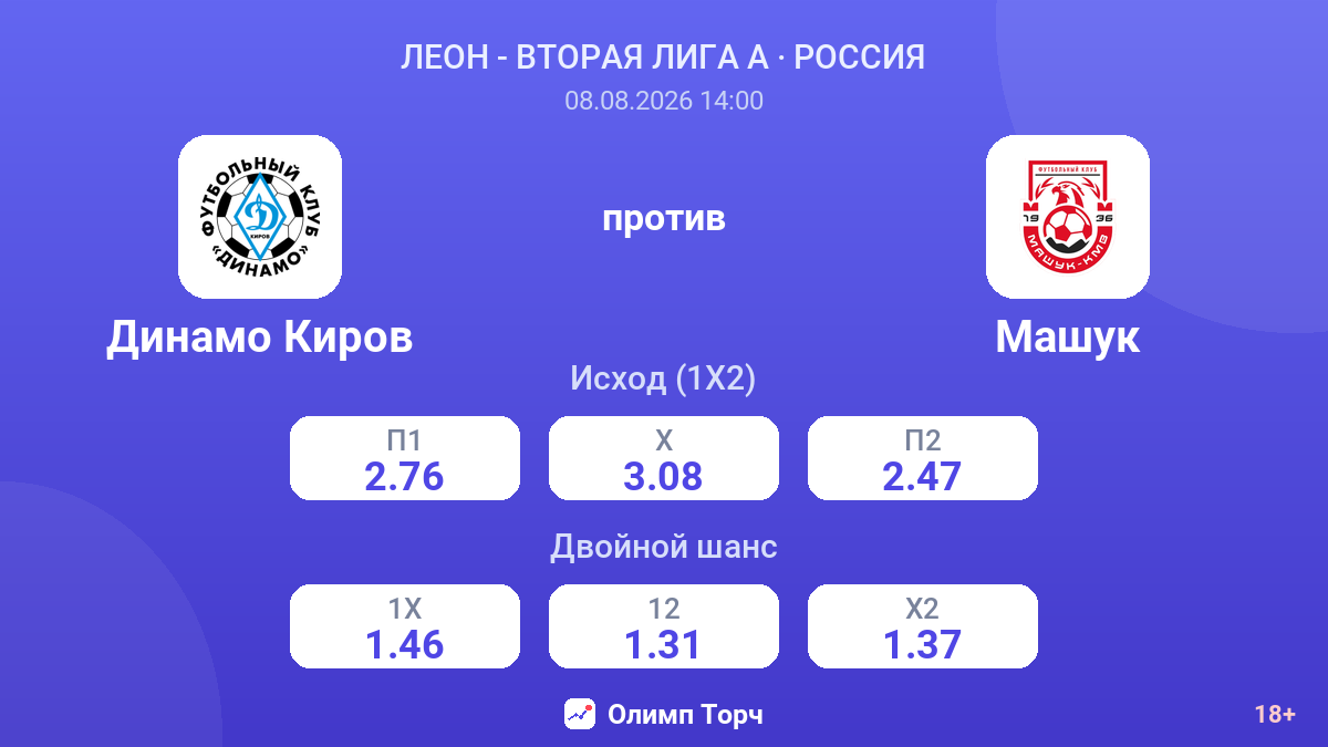 Динамо Киров — Машук — коэффициенты