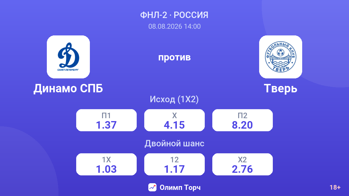 Динамо СПБ — Тверь — коэффициенты