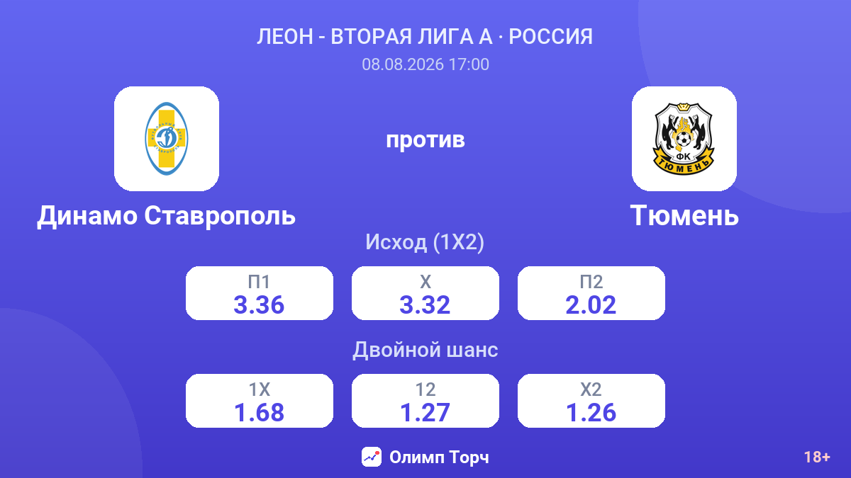 Динамо Ставрополь — Тюмень — коэффициенты