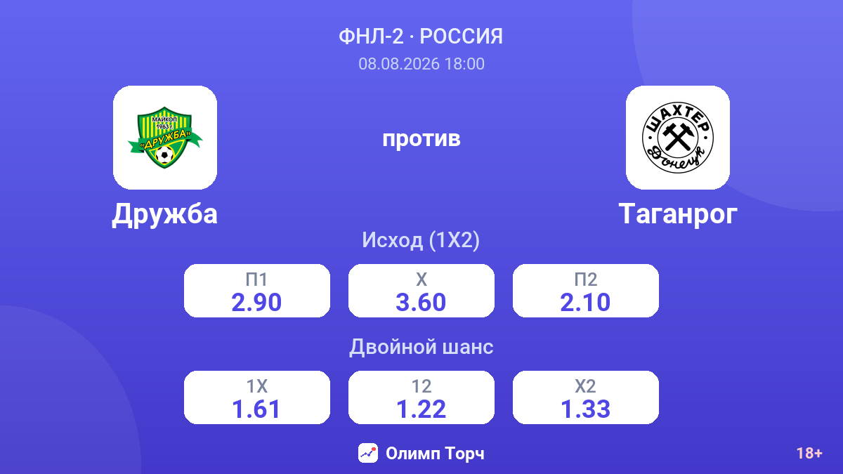 Дружба — Таганрог — коэффициенты