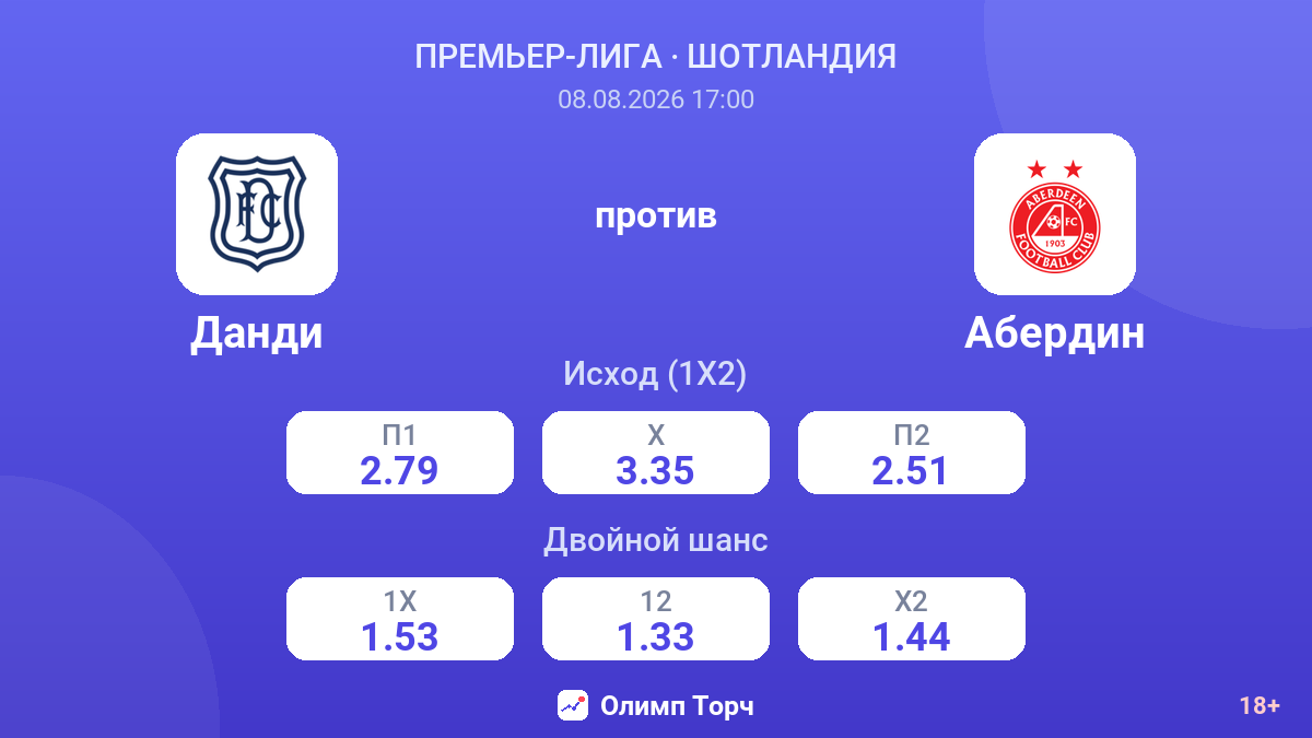 Данди — Абердин — коэффициенты