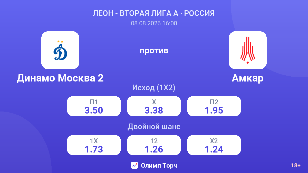 Динамо Москва 2 — Амкар — коэффициенты