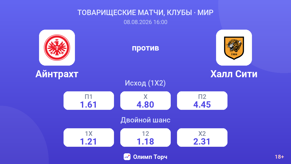 Айнтрахт — Халл Сити — коэффициенты