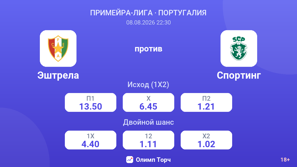 Эштрела — Спортинг — коэффициенты