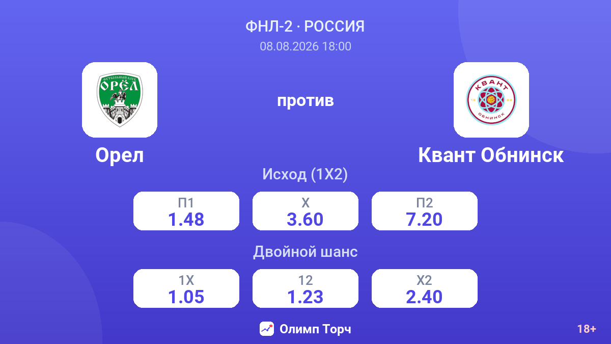 Орел — Квант Обнинск — коэффициенты