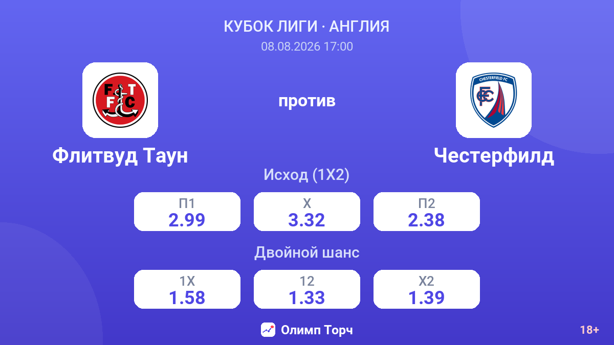 Флитвуд Таун — Честерфилд — коэффициенты