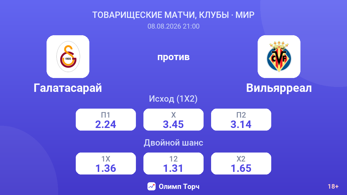 Галатасарай — Вильярреал — коэффициенты