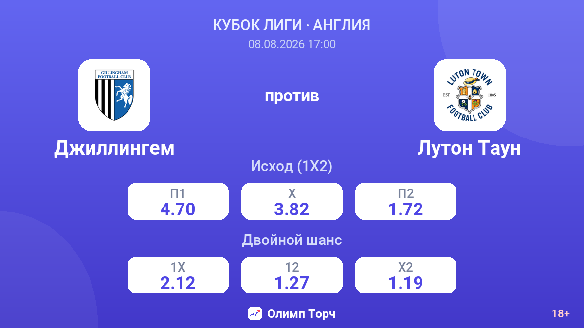 Джиллингем — Лутон Таун — коэффициенты