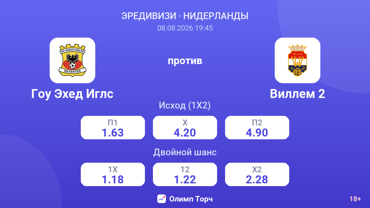 Гоу Эхед Иглс — Виллем 2 — коэффициенты