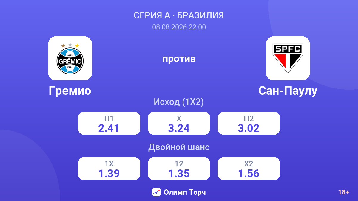 Гремио — Сан-Паулу — коэффициенты